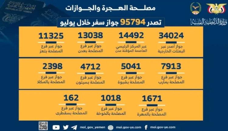 الهجرة والجوازات تصدر 95794 جواز سفر خلال شهر يوليو الماضي