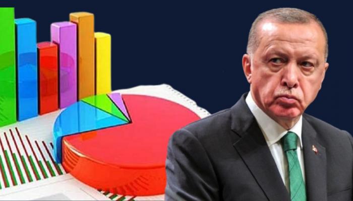 8 نقاط.. نزيف شعبية أردوغان بين أنصاره في شهر واحد 1 8 نقاط.. نزيف شعبية أردوغان بين أنصاره في شهر واحد
