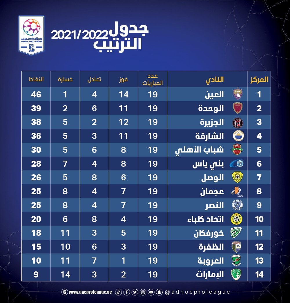 الجزيرة يقتنص المركز الثالث في دوري المحترفين الإماراتي