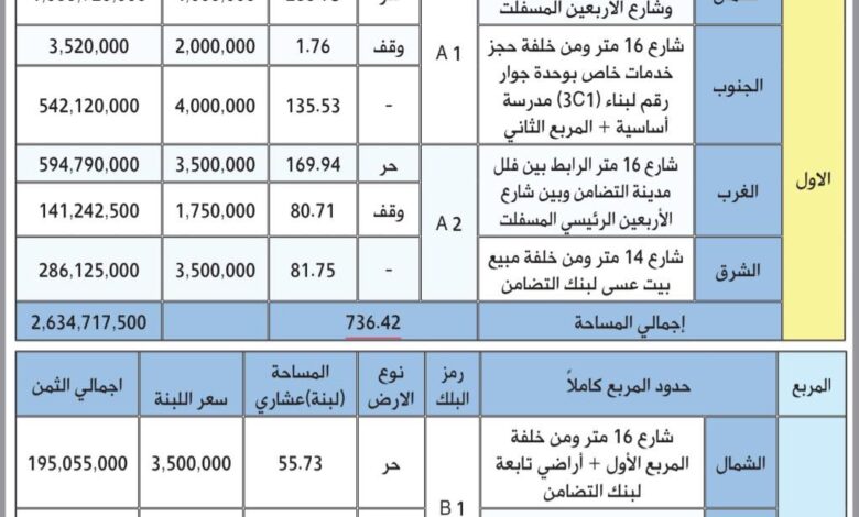 الحكومة تحذر من شراء أصول مصرفية معروضة في مناطق الحوثيين وتؤكد بطلانها قانونياً 1 الحكومة تحذر من شراء أصول مصرفية معروضة في مناطق الحوثيين وتؤكد بطلانها قانونياً