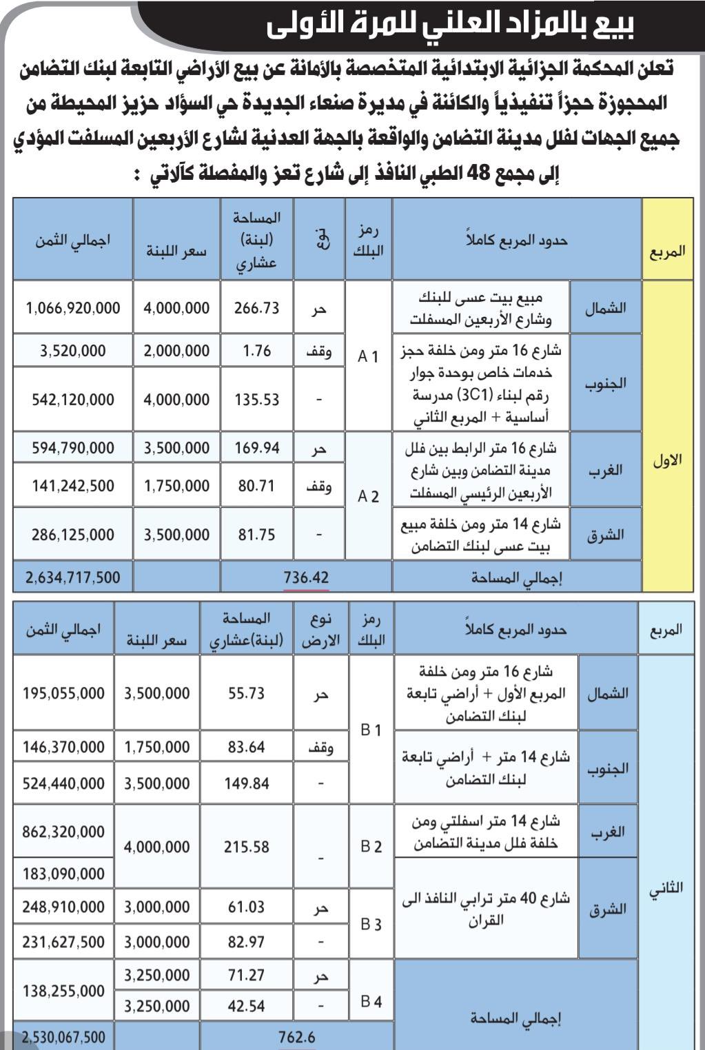الحكومة تحذر من شراء أصول مصرفية معروضة في مناطق الحوثيين وتؤكد بطلانها قانونياً