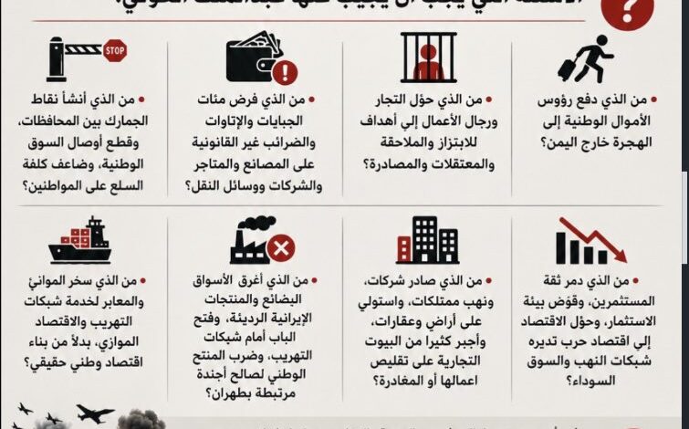 الإرياني يكشف تناقض خطاب الحوثي مع واقع التدهور الاقتصادي 1 الإرياني يكشف تناقض خطاب الحوثي مع واقع التدهور الاقتصادي