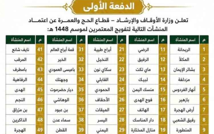 الأوقاف تعلن اعتماد أول دفعة من منشآت العمرة لموسم 1448هـ 1 الأوقاف تعلن اعتماد أول دفعة من منشآت العمرة لموسم 1448هـ