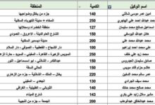 محلي المخا يعلن بدء توزيع الغاز المنزلي غدًا وينشر كشوفات المستفيدين