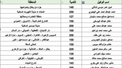 محلي المخا يعلن بدء توزيع الغاز المنزلي غدًا وينشر كشوفات المستفيدين 5 محلي المخا يعلن بدء توزيع الغاز المنزلي غدًا وينشر كشوفات المستفيدين