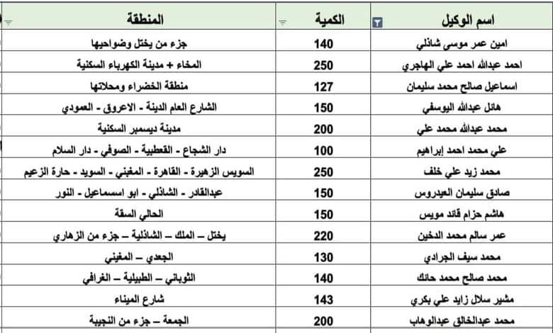 محلي المخا يعلن بدء توزيع الغاز المنزلي غدًا وينشر كشوفات المستفيدين