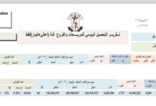 ملايين تُجبى في الظلام.. تسريبات تكشف أين تنتهي إيرادات كهرباء الحديدة