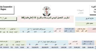 ملايين تُجبى في الظلام.. تسريبات تكشف أين تنتهي إيرادات كهرباء الحديدة 4 ملايين تُجبى في الظلام.. تسريبات تكشف أين تنتهي إيرادات كهرباء الحديدة