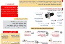 وزير الإعلام: إيرادات الاتصالات في مناطق الحوثي تُسخر للحرب بدلاً من صرف المرتبات
