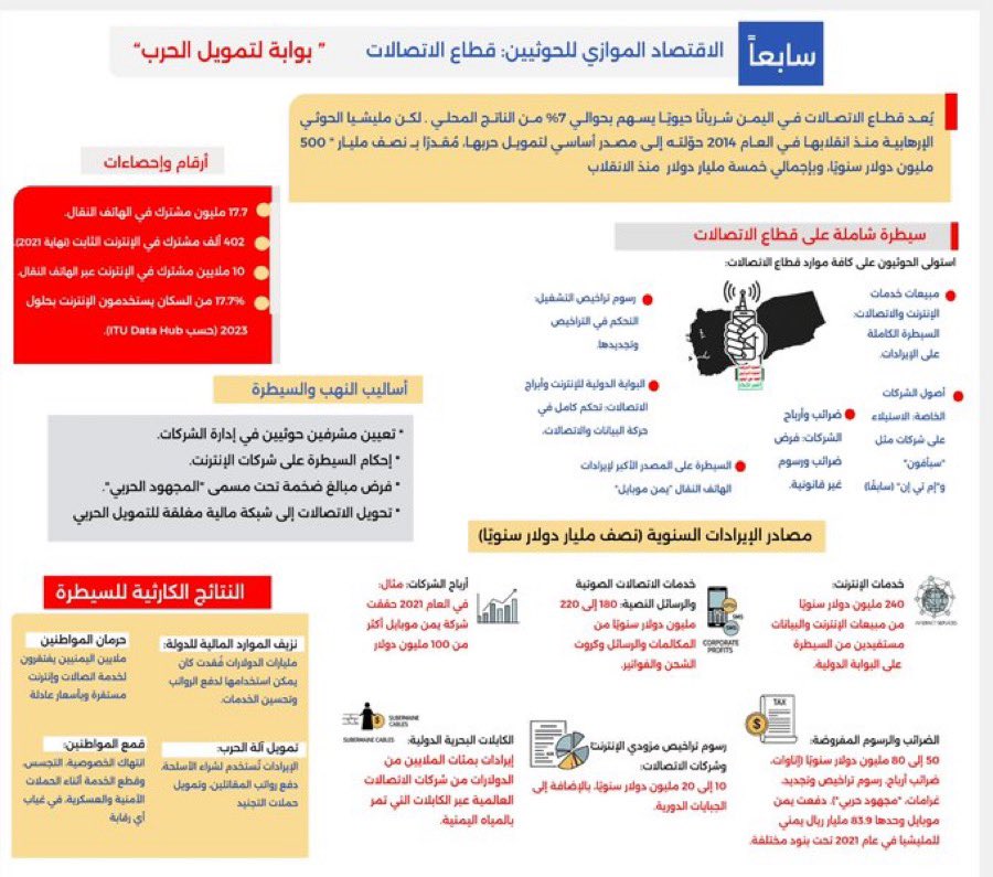 وزير الإعلام: إيرادات الاتصالات في مناطق الحوثي تُسخر للحرب بدلاً من صرف المرتبات