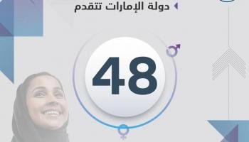 الإمارات في الصدارة والأولى عربياً في سد الفجوة بين الجنسين 1 الإمارات في الصدارة والأولى عربياً في سد الفجوة بين الجنسين