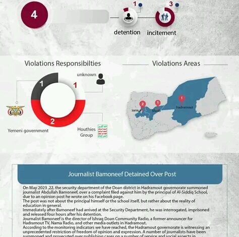 مرصد إعلامي: الحوثية ترتكب 4 انتهاكات بحق الصحافة