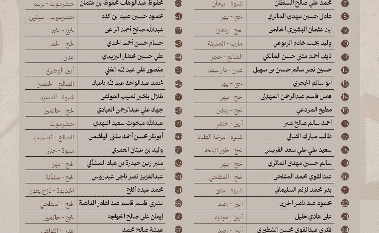 أمير الشعراء يعلن قائمة المتأهلين.. والمرحلة الثانية تنطلق 1 أمير الشعراء يعلن قائمة المتأهلين.. والمرحلة الثانية تنطلق