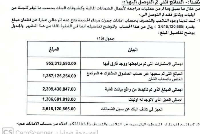 بنحو 4 مليار.. نهب حوثي جديد يطال جمارك ميناء الحديدة 1 بنحو 4 مليار.. نهب حوثي جديد يطال جمارك ميناء الحديدة