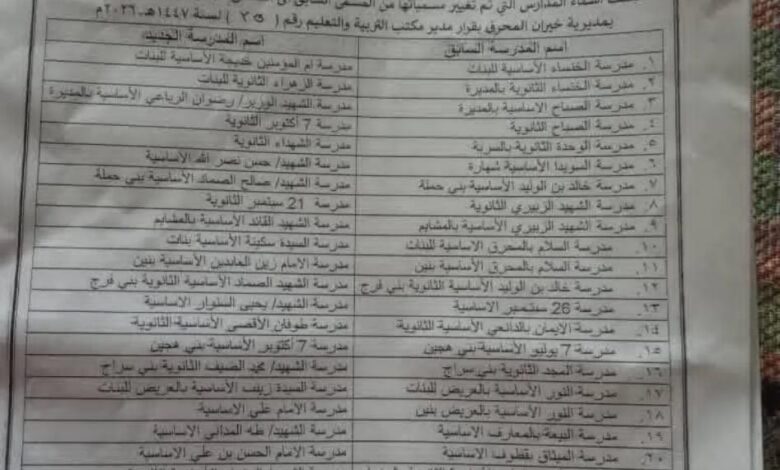 مليشيا الحوثي تجرد 25 مدرسة في حجة من أسمائها الوطنية والتاريخية وتستبدلها برموز طائفية