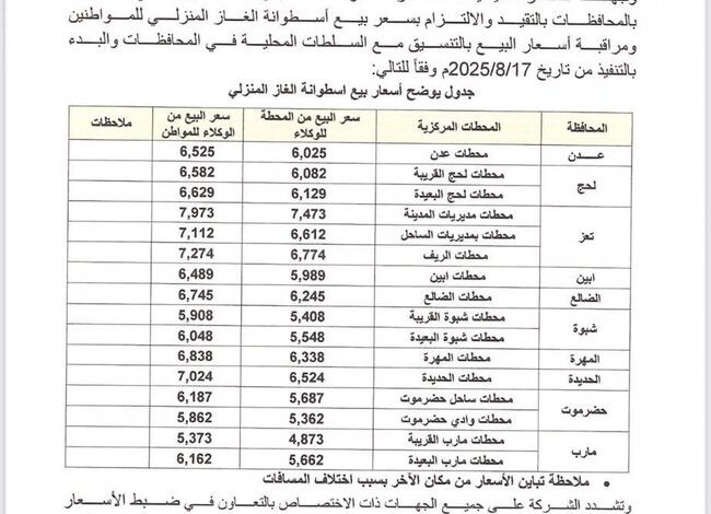الشركة اليمنية للغاز تعلن تخفيض أسعار أسطوانة الغاز المنزلي بدءاً من الغد 1 الشركة اليمنية للغاز تعلن تخفيض أسعار أسطوانة الغاز المنزلي بدءاً من الغد