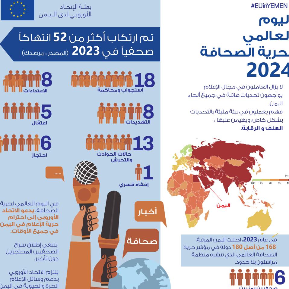 الاتحاد الأوروبي يشدد على ضرورة احترام حرية الاعلام في اليمن