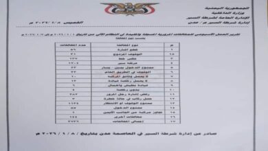 خلال أسبوع.. شرطة عدن تضبط 3736 مخالفة مرورية و7 حوادث